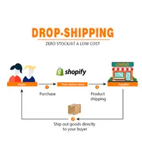 Shopify Buying Drop Shipping Service