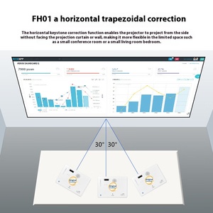 Cho Epson CO-FH01 độ nét cao 1080P chiếu 3000 Lumens cho văn phòng hội nghị đào tạo & giảng dạy - Product Image 5
