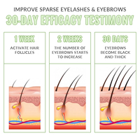 Sérum nourrissant pour cils et sourcils, stimulant la croissance, à la kératine, soin après lifting des cils