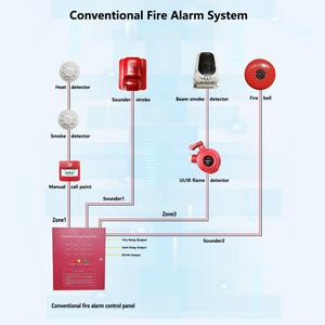 16 Zone Konventionelle Brand melde zentrale Rauchmelder-Regler für die Brand bekämpfung - Product Image 4
