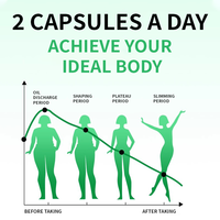 Compléments alimentaires pour la perte de poids, mélange à base de plantes, capsules Aqua Sculpt avec chardon-marie, stimule le métabolisme et soutient la détoxification
