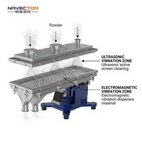Machine de tamisage vibrante électromagnétique à ultrasons haute efficacité anti-blocage pour poudres fines (100-635 mesh)