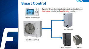 R410a 18 Seer 2 Ton 3 Ton 4 Ton 5 Ton Tipo de conducto <span class=keywords><strong>Aire</strong></span> <span class=keywords><strong>acondicionado</strong></span> Controlador de <span class=keywords><strong>aire</strong></span> - Product Image 4