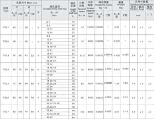 Accouplement léger de dent de surface incurvée de type double burl à couple élevé Accouplements d'engrenage en forme de tambour - Product Image 5
