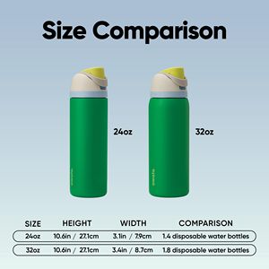 ขวดน้ำเก็บอุณหภูมิขนาดใหญ่ ป้องกันการรั่วซึม พร้อมหลอดดูดในตัว สำหรับออกกำลังกาย กีฬา ท่องเที่ยว ขวดน้ำ Owala FreeSip - Product Image 4