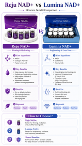 Suero de Cuidado de la Piel con Exosomas NAD+ Personalizado, Fórmula de Belleza Antienvejecimiento de Lujo, Proveedor de Producción de Marca Privada - Product Image 2