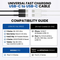 Cable USB-C a Tipo-C de Carga Rápida 5A con Blindaje Trenzado y Sincronización de Datos para Teléfonos Móviles S21/S20/S23/S24/S25/Note20