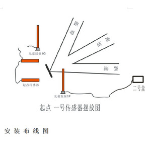 5 Meter Three Item Shuttle Run Tester Computer Aided Student <b>Physical</b> Training Equipment Metal 5M Specification - Product Image 5