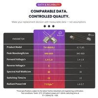 Diode Émettrice IR 850nm TO-46 avec Cadre Plaquée Or de Qualité Encodeur pour Remplacement en Automatisation de Transporteurs, Contrôle de Mouvement AGV et AMR