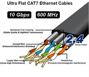 Câble réseau Ethernet plat KEXINT Cat7, cordon de raccordement, 4 paires, câble de raccordement <span class=keywords><strong>RJ45</strong></span> torsadé - Product Image 5