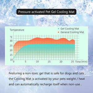 Großhandel Sommer XXL Medium Small Nylon Pet Cat <span class=keywords><strong>Gel</strong></span> <span class=keywords><strong>Cooling</strong></span> Ice <span class=keywords><strong>Pad</strong></span> für extra großen Hund XL ungiftiges <span class=keywords><strong>Gel</strong></span> selbst kühlende Matte Hund - Product Image 3