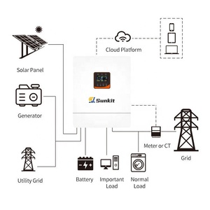 Controlador de Carga Solar Híbrido Trifásico Sunkit 48V 10.5kW SKT48-10K5-P3 MPPT, Salida 230VAC, 93% de Eficiencia - Product Image 1