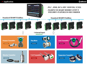 MSC880-DI: modul <span class=keywords><strong>Input</strong></span> Multi saluran Digital Super tipis dengan koneksi DCS/PLC/HMI/SCADA, terpasang di rel DIN35, keluaran RS485 - Product Image 5