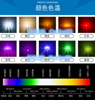0603 Pure Green SMD LED Mini LED Light Componente Hoja de datos incluida Muestra gratuita de diodos LED disponibles