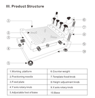 Impresora de Pasta de Soldadura para PCB sin Marco de Escritorio, Impresora Manual de Plantillas para PCB de 300x400mm para Equipos de Línea de Producción SMT