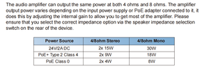 Bộ khuếch đại âm thanh 2x15W lớp D với đầu vào Dante và Line/Mic (4/8ohm) Dante 2x2 và đầu vào/đầu ra âm thanh aes67 - Product Image 6