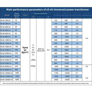 Transformador de Distribución Trifásico Sumergido en Aceite S9 10-100KVA 10KV/400V de Montaje en Poste con Tres Bobinas - Product Image 3