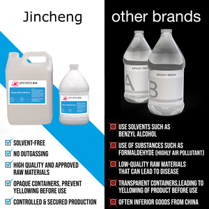 Chất tạo màu nhựa <span class=keywords><strong>Epoxy</strong></span> trong suốt kim loại, chất lỏng nhựa <span class=keywords><strong>Epoxy</strong></span> dùng cho sàn kim loại <span class=keywords><strong>Epoxy</strong></span>/sơn phủ bột - Product Image 5