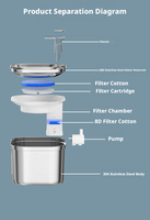 Fontaine à eau automatique en acier inoxydable pour animaux de compagnie (chats et chiens) avec cascade circulante et fenêtre de niveau – Fournitures et accessoires