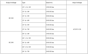 محول تزويد الطاقة LED سائق نحيف للغاية ، 12 فولت DC لـ LED - Product Image 5