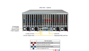 Série Or SYS-422GA-NRT |   Serveur GPU 4U DP Intel, système GPU PCIe double-racine 4U avec jusqu'à 8 GPU, fonctions IA, monté en rack - Product Image 4