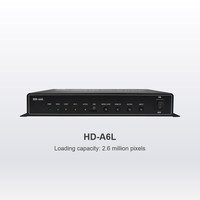 Controlador Novastar Huidu Asíncrono/Sincrónico de Video y Audio para Pantallas LED a Todo Color, Ideal para Exteriores y Aeropuertos