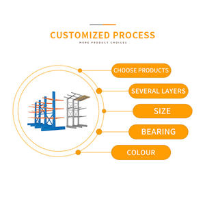 Étagère de stockage de tube long galvanisé personnalisé extérieur rayonnage entrepôt support en porte-à-faux - Product Image 6