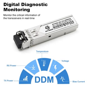 Factory Wholesale <strong>SFP</strong>-<strong>SX</strong>-MM850-550M Gigabit Dual Fiber <strong>Multimode</strong> 3.3V LC <strong>SFP</strong> Module for Cisco Compatible Fiber Optic Equipment - Product Image 4