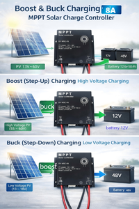 Contrôleur de charge solaire <span class=keywords><strong>MPPT</strong></span> 8A 12V/24V, convertisseur <span class=keywords><strong>DC</strong></span> élévateur/abaisseur pour système solaire hors réseau - Product Image 6