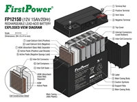 Batería Recargable Sellada VRLA FirstPower 12V15Ah FP12150, Apta para Silla de Ruedas, Bomba de Agua, Carrito de Golf, UPS, Electrodomésticos