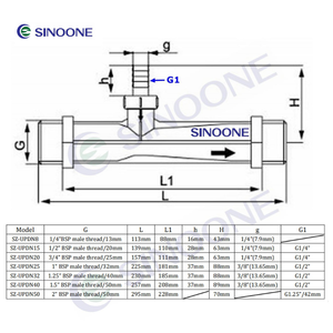 SINOONE 2インチBSPスレッドUPVC DN50混合ガスおよび液体ベンチュリエジェクタースロートパイプノズルオゾン発電機用 - Product Image 3
