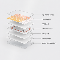 Cartes en plastique personnalisées NFC, carte de visite haut de gamme, puce programmable pour QR et design personnalisé