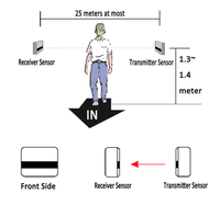 HPC015S Sistema de Conteo de Personas por Infrarrojos con Wifi y Software Gratuito, Sensor de Tráfico Humano con Detección de Clientes