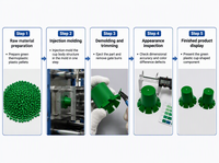 Pièces moulées par injection personnalisées en HDPE/ABS/TPR pour les boîtiers de produits industriels