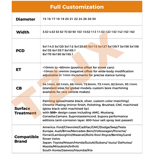 ล้อแม็<span class=keywords><strong>ก</strong></span>ซ์อัลลอยด์ฟอร์จ <span class=keywords><strong>ขอบ</strong></span>ลึก 17 19 22 24 นิ้ว  5x112 5x114.3 5x120 สำหรับ BMW Audi Honda Toyota - Product Image 4