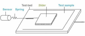 LIYI ASTMD4918 Plastik Film Sürtünme Katsayısı Test Cihazı COF Test Cihazı Fiyatı - Product Image 2