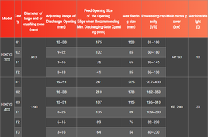 Công suất cao mới thiết kế PSG Mùa Xuân Nón Máy Nghiền Các <span class=keywords><strong>2025</strong></span> được bán nhiều nhất lo MAS vndido <span class=keywords><strong>2025</strong></span> gys thủy lực Máy Nghiền hình nón - Product Image 6