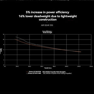 ¡Oferta! TMOTOR AIR GEAR 355 - Set de Potencia Multirrotor de Cuatro Ejes con Paleta Plegable 1000KV, Recomendado para Voltaje 3S-4S - AIR2213 - Product Image 4