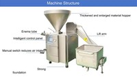 Machine automatique hydraulique quantitative pour le torsion et le remplissage de saucisses, remplisseuse sous vide de saucisses, machine à hot-dogs, pompe de ligne de production