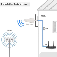 Antenne périodique extérieure LPDA 4G 12dBi Yagi pour journal cellulaire