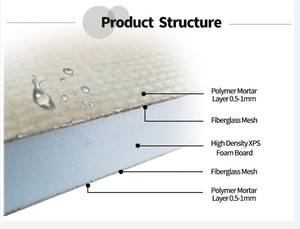 Tablero de respaldo XPS ligero con excelente resistencia a la humedad - Product Image 6