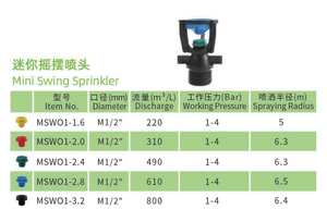 Fabricante DE LA FUENTE Mini rociador oscilante de rosca macho de 1/2 pulgadas para sistema de rociadores de riego agrícola - Product Image 5