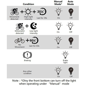 Luz Trasera Inteligente para Bicicleta <span class=keywords><strong>ROCKBROS</strong></span> con Sensor de Frenado, Encendido/Apagado Automático, Resistente al Agua IPx6, LED Recargable, Accesorios para Ciclismo - Product Image 3