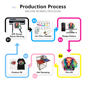 Factory Direct Sales 60cm DTF <b>Printer</b> I3200 4 Printhead Digital T-<b>Shirt</b> Printing Machine Heat Transfer Pet Film Dtf <b>Printer</b> - Product Image 6