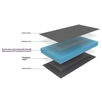 Panneau de mousse XPS étanche et isolant pour mur, panneau de support de carreaux pour échantillons de douches, vente à chaud du fabricant