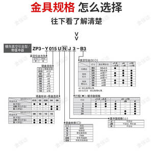 Ventosa Robótica SMC ZP3-Y04/06/08/10/13/16BN/UMN-J3/6/10-B5 para Hardware - Product Image 3
