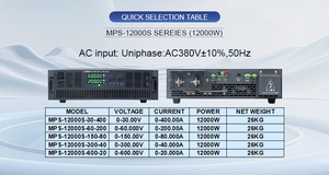 Alimentation programmable réglable 12000W 300V 40A avec affichage à cinq chiffres RS485 - Product Image 3