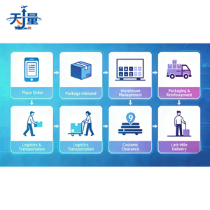 Empresa de Dropshipping: Agencia de Envíos <span class=keywords><strong>DHL</strong></span> con Transporte Marítimo Internacional y Carga Express desde China a Malasia - Product Image 5