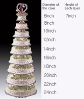 Décoration de gâteau à 6 niveaux, supports de gâteau de mariage multicouches, support de gâteau en acrylique