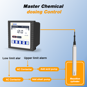 Pengukur oksigen terlarut RS485 DO Meter Online Sensor oksigen terlarut untuk Digital DO <span class=keywords><strong>Probe</strong></span> untuk akuarium - Product Image 4